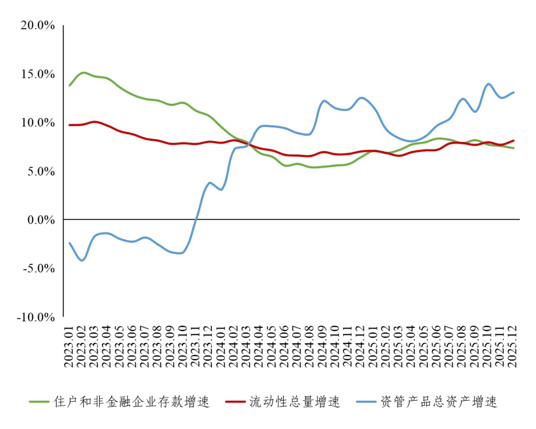 央行最新报告出炉！四大亮点读懂货币政策新动向