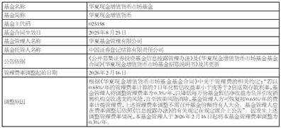 关于调整华夏现金增值货币市场基金管理费适用费率的公告