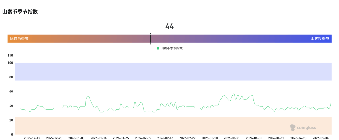 币圈大佬最新预警，99%山寨币终将归零