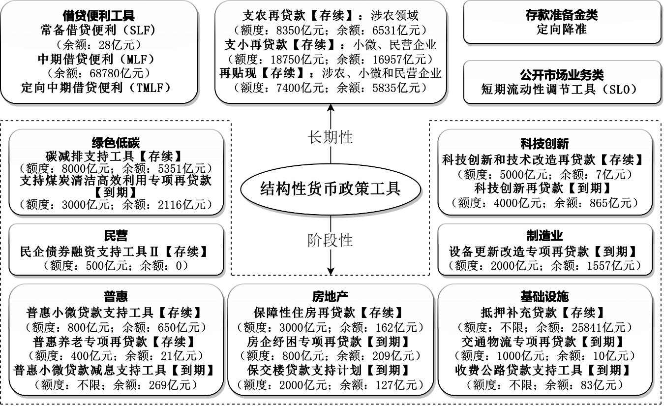 货币职能有哪些(货币的职能有哪几种)