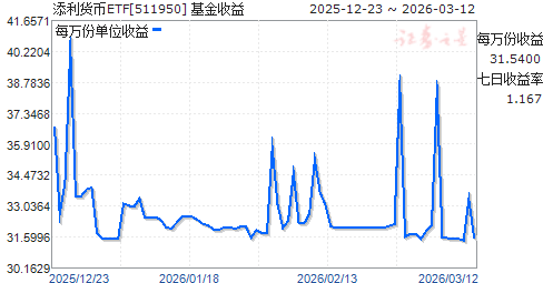 货币etf(数字货币etf)