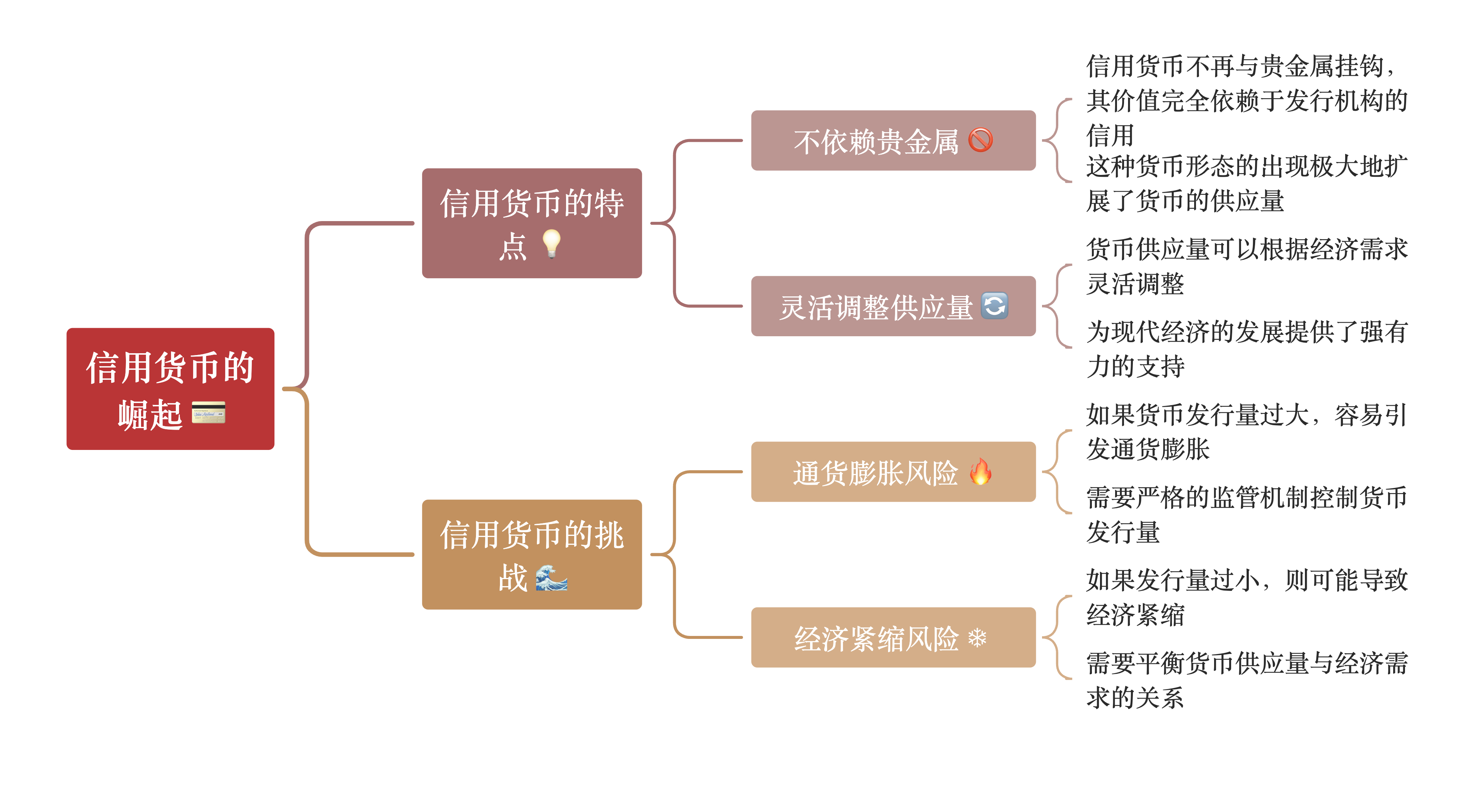 货币的概念(什么是数字货币概念)
