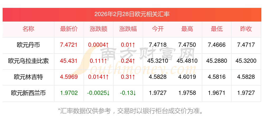 新西兰货币和人民币的汇率(新西兰货币和人民币的汇率一样吗)