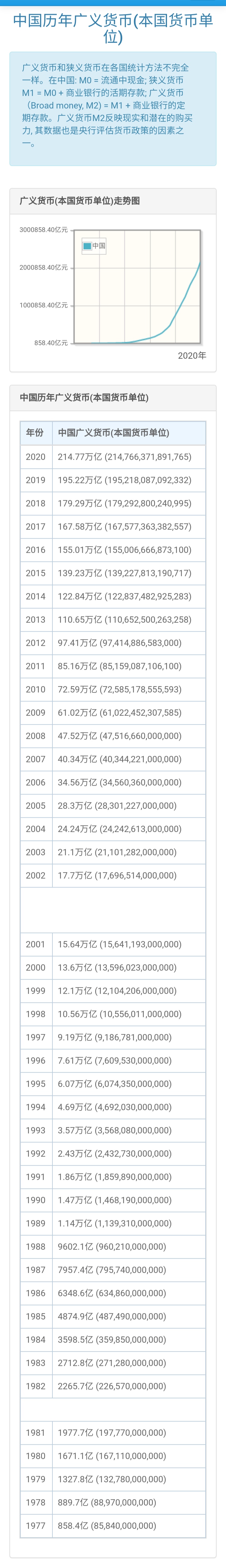 广义货币m2是什么意思(m2突破300万亿意味着什么)