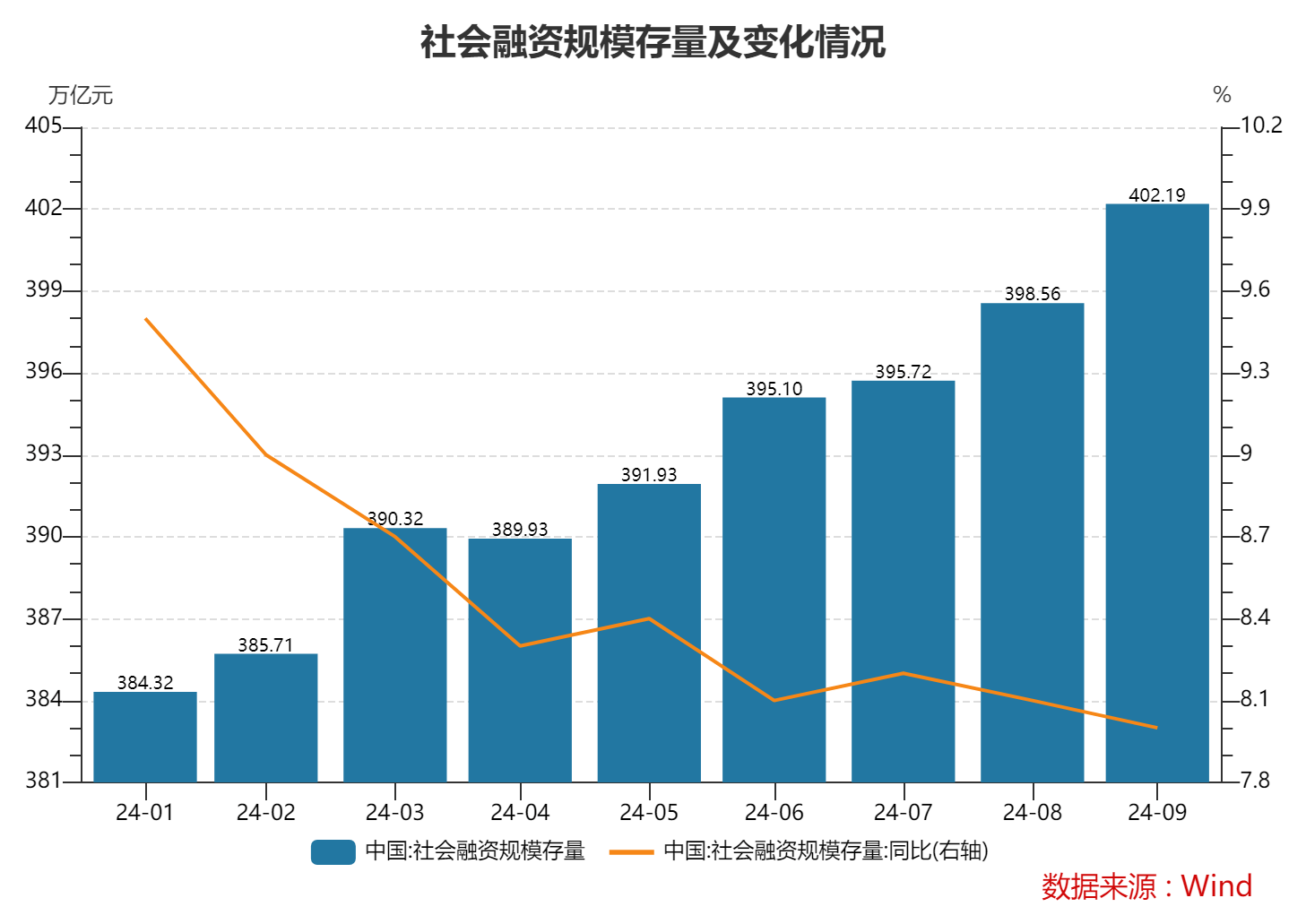 中国货币总量(中国货币总量最新数据)