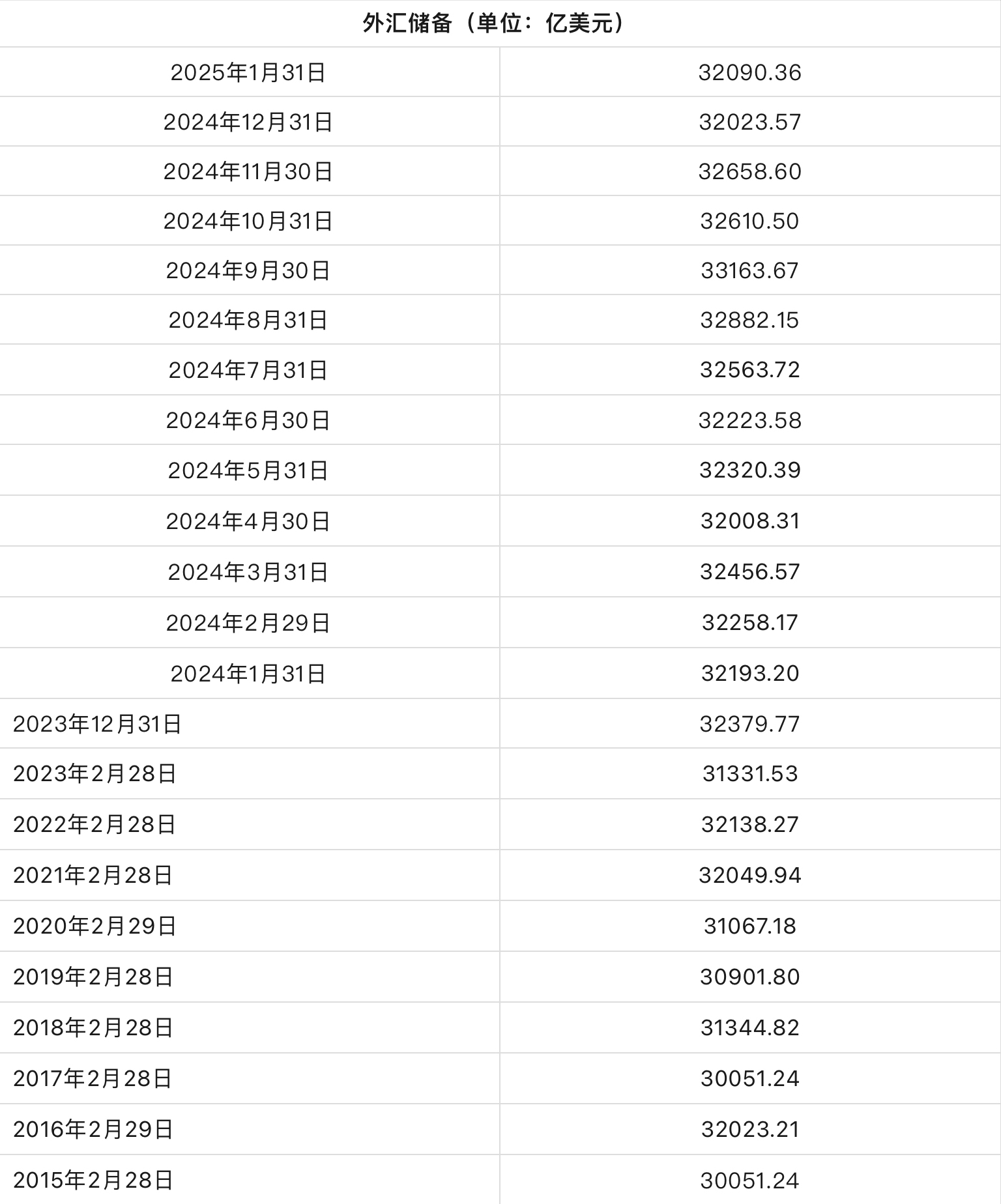 中国货币总量(中国货币总量最新数据)