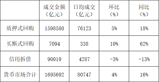 中国货币总量(中国货币总量变化图) 中国货币总量(中国货币总量变化图)