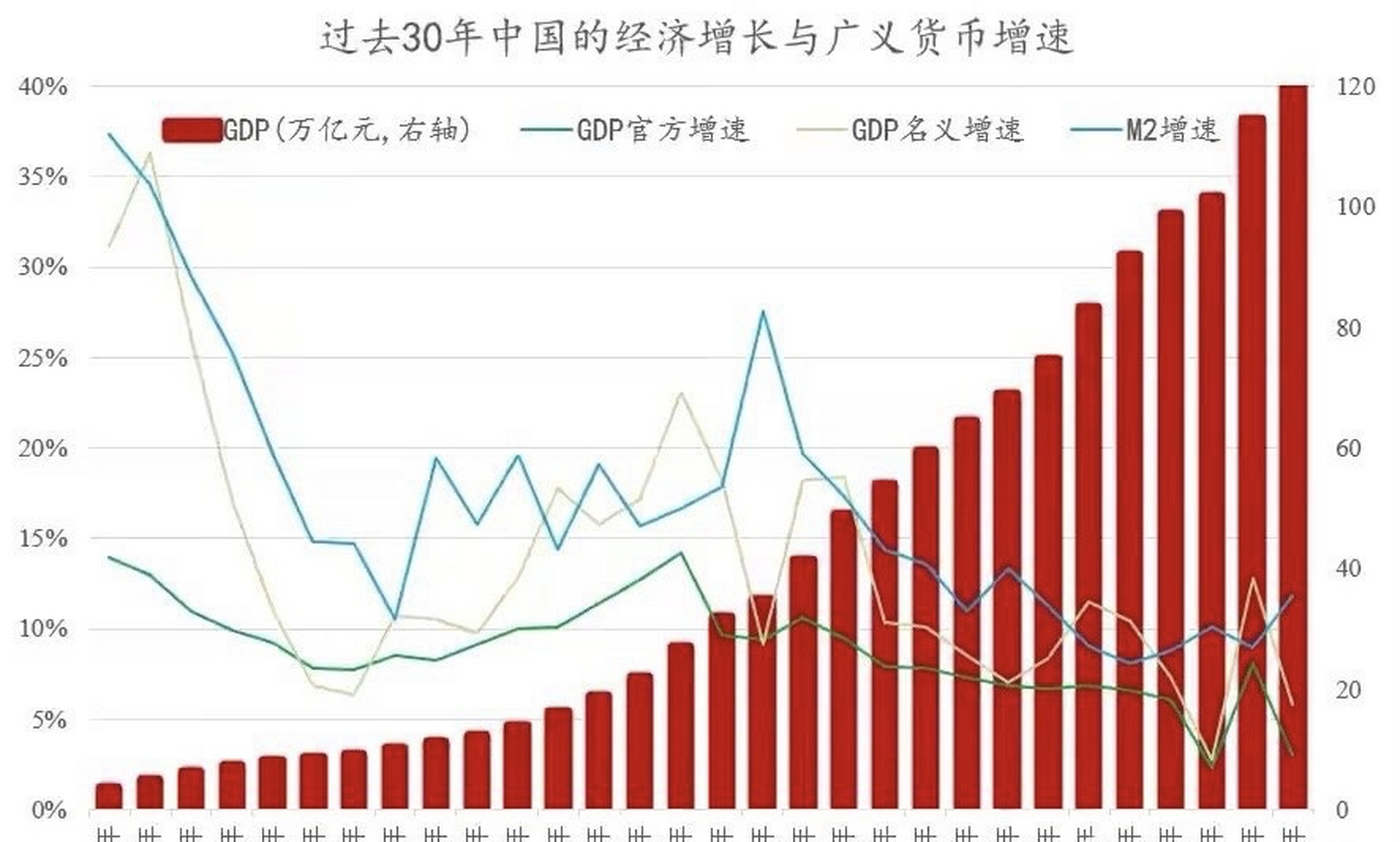 中国货币总量(中国货币总量有多少亿)