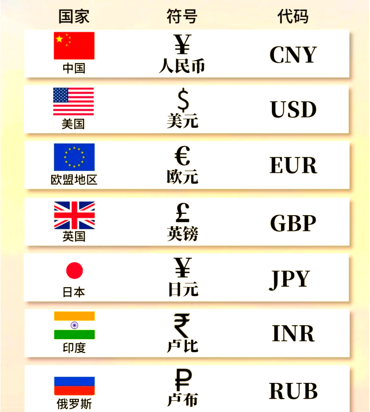 货币符号大全(货币符号的用法)