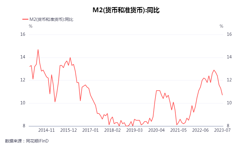 广义货币m2是什么意思(广义货币m2属于什么指标)