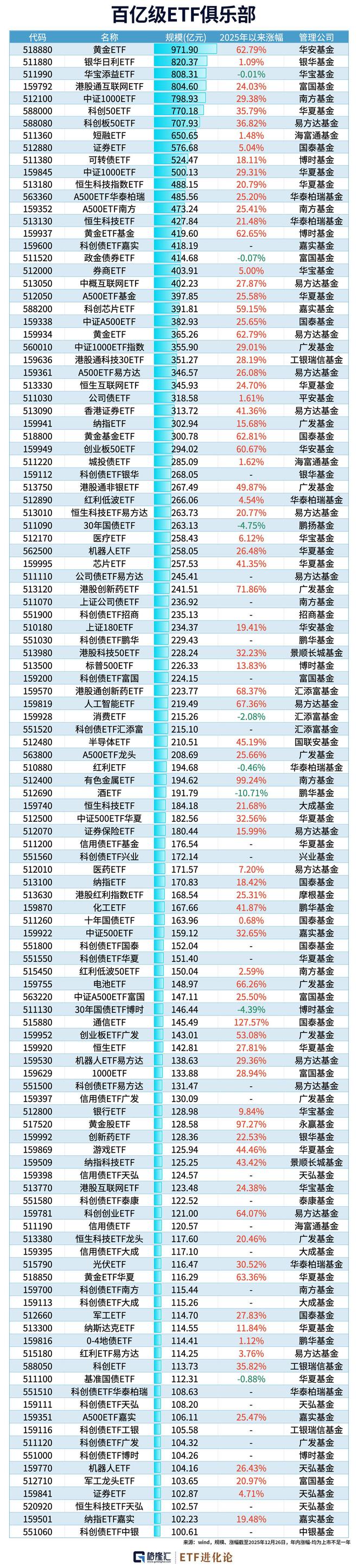 货币etf(货币etf建信添益手续费多少)