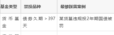 货币基金和债券基金的区别(货币基金与债券基金有什么区别)