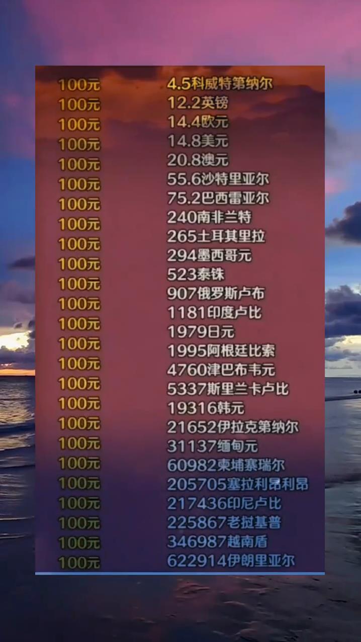 各国货币兑换(各国兑换人民币汇率) 各国货币兑换(各国兑换人民币汇率)