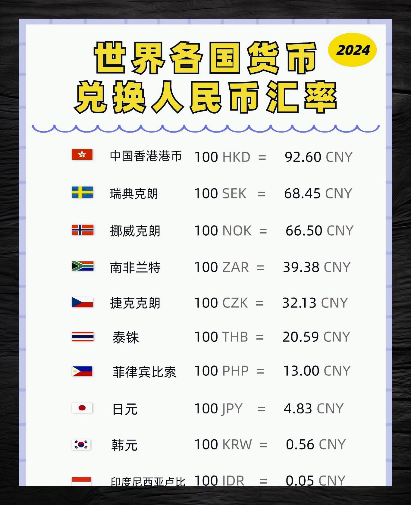 各国货币兑换(各国兑换人民币汇率) 各国货币兑换(各国兑换人民币汇率)