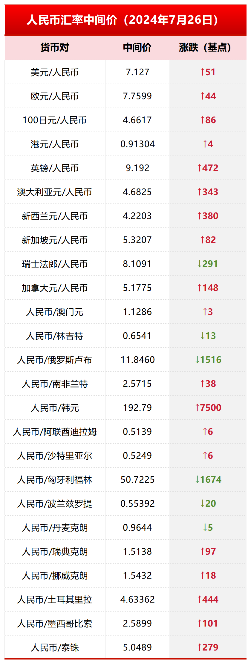 新西兰货币和人民币的汇率(新西兰投资移民1000万纽币) 新西兰货币和人民币的汇率(新西兰投资移民1000万纽币)