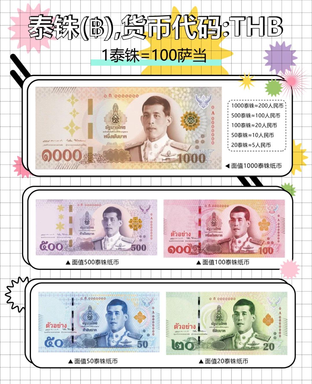 泰国货币符号(泰国货币名称是)