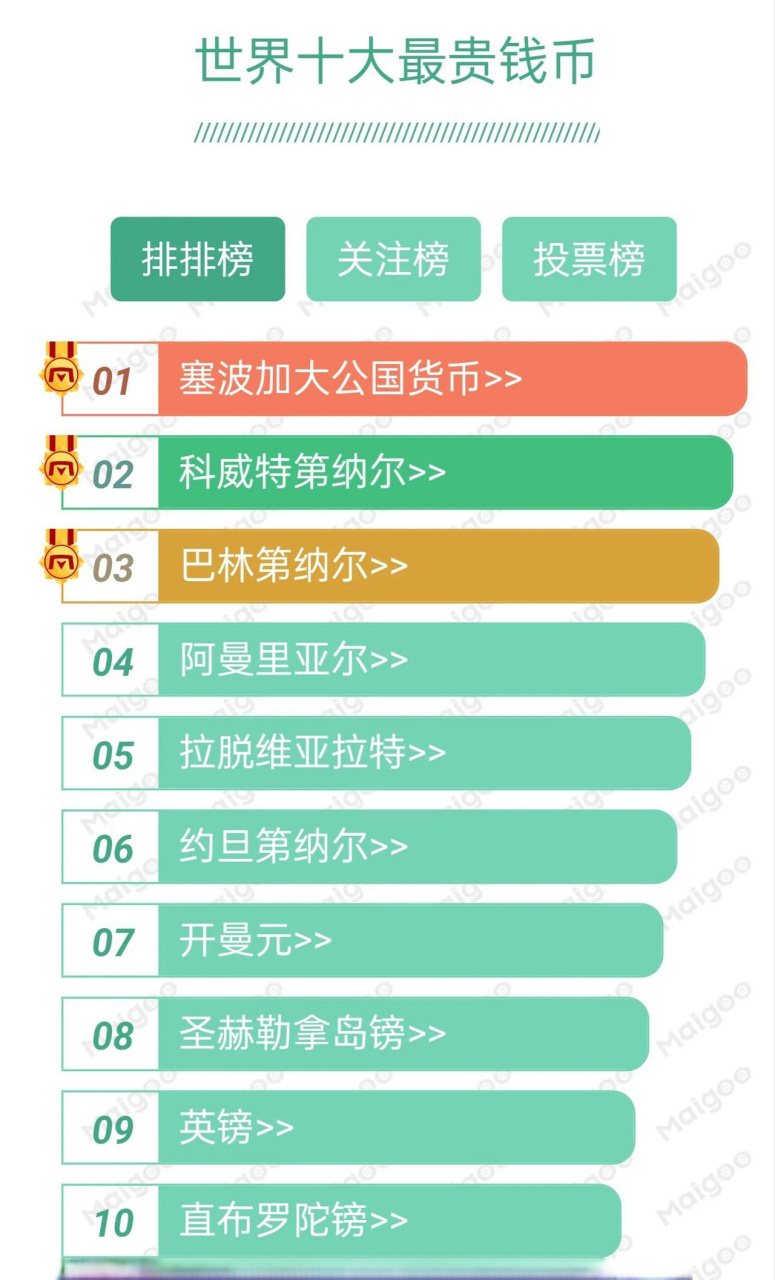 世界货币排行榜(世界货币排行榜人民币排第几)
